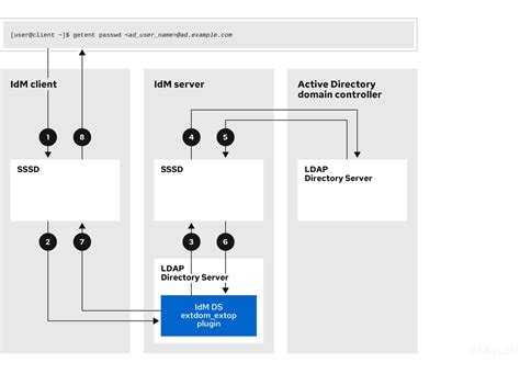 sssd smart card authentication|red hat sssd identity manager.